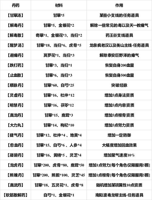 烟雨江湖丹方怎么获得