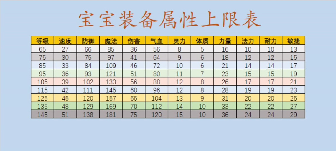 梦幻西游100级装备属性截图3