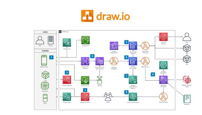 drawio最新版的功能介绍