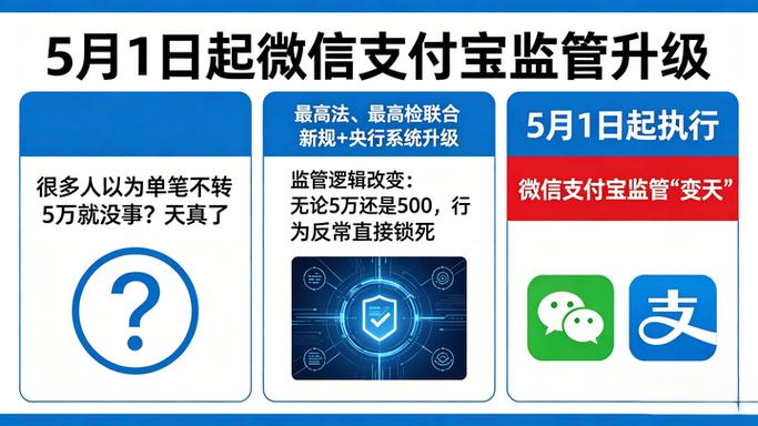 支付宝受央行监管吗