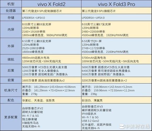 vivo手机的配置都在哪里显示