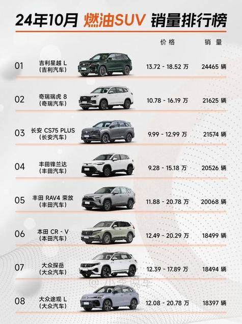 suv排名前10名 suv排名前10名