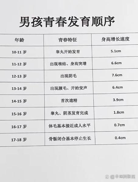 男生14岁还没有发育正常吗