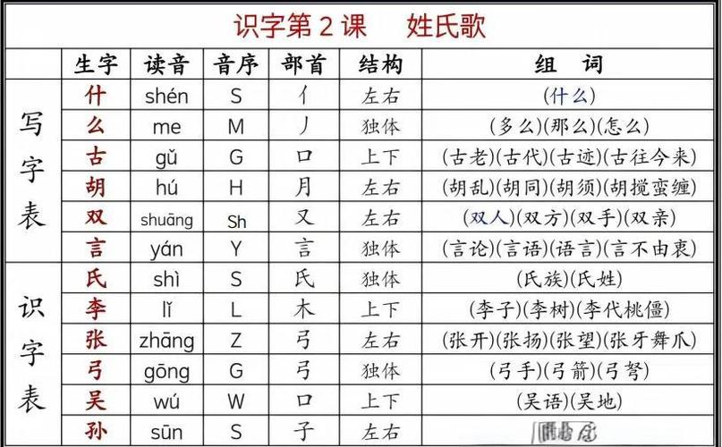 Y音姓氏