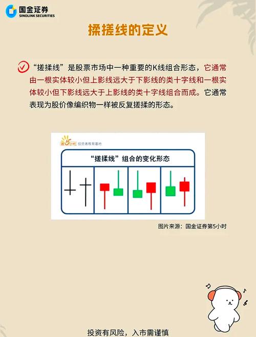 k线模拟器