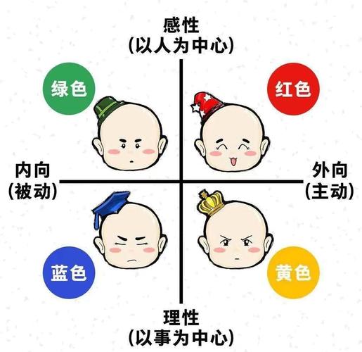 性格色彩测试