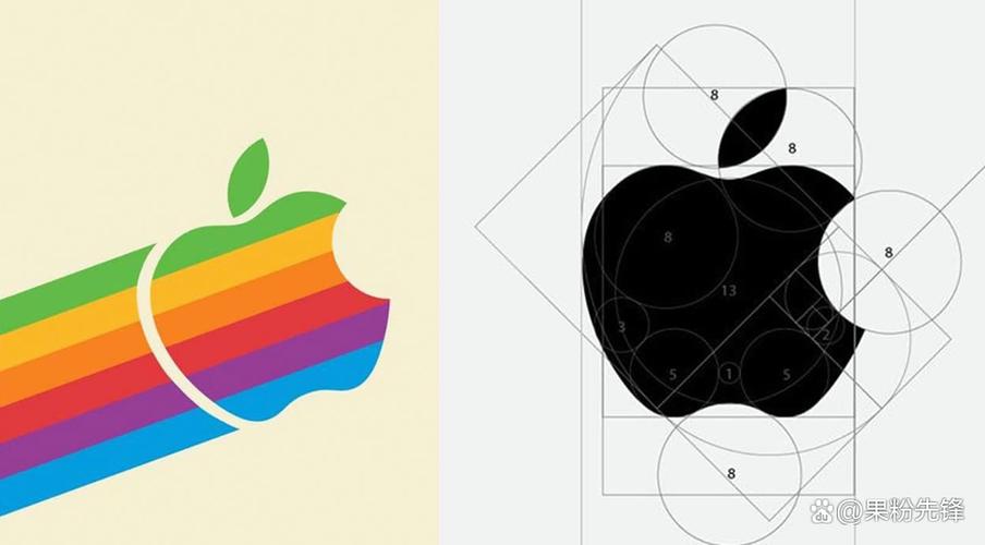 logo设计尺寸标准