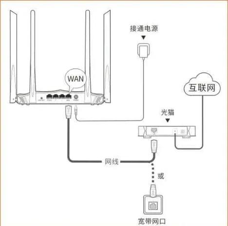 手机如何连接路由器