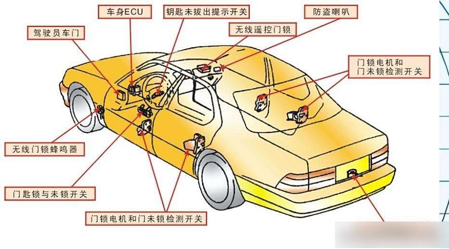 东风风行锁不了车门怎么弄