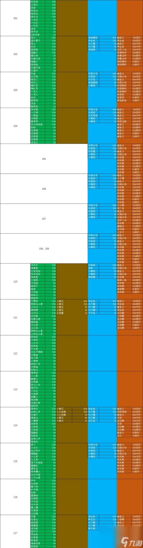 究极绿宝石5.5进化石分布