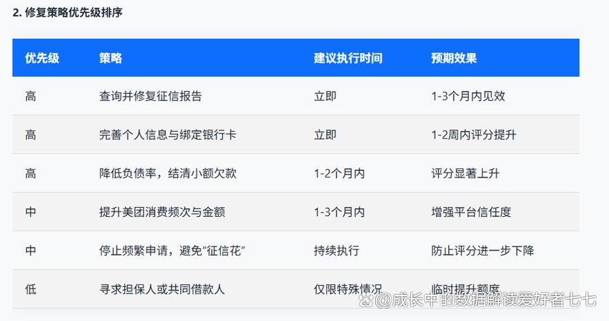 美团借钱影响征信吗