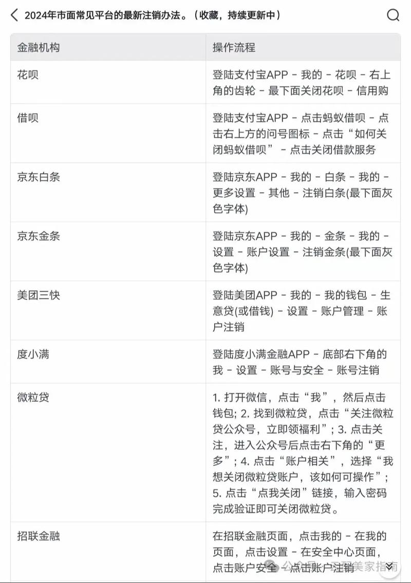 康宝莱注册业务代表可以注销吗