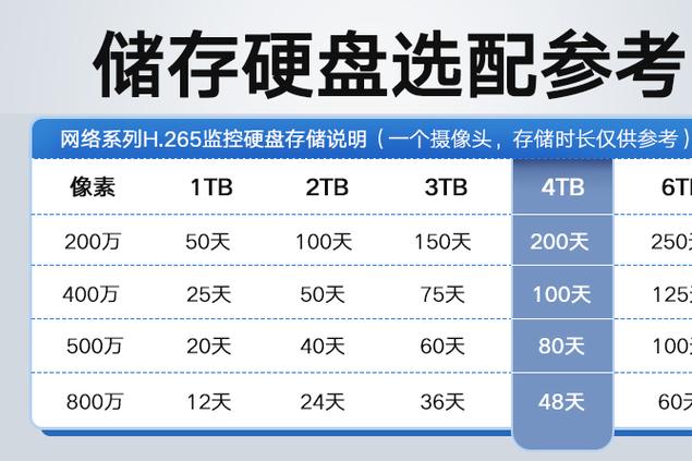 监控云存储能保存多久截图2