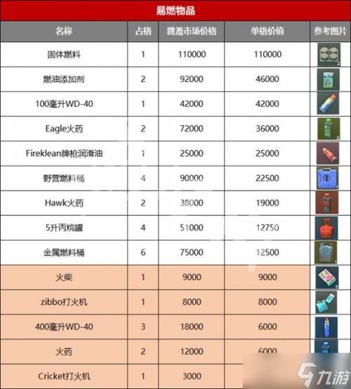 逃离塔科夫实体比特币多少钱
