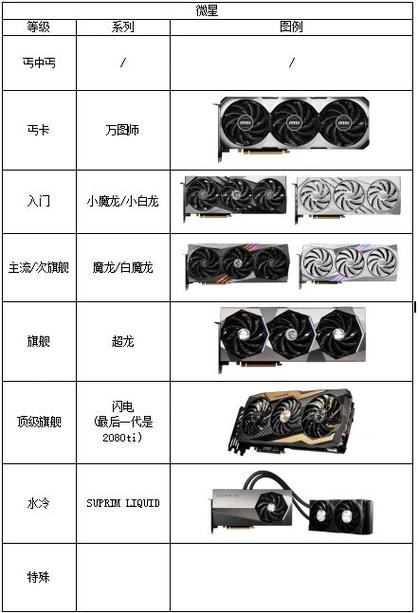n卡是什么显卡