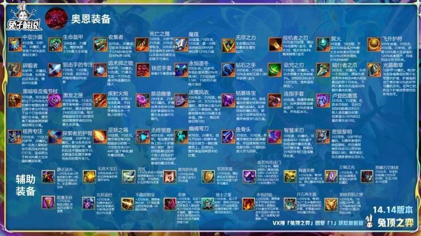 云顶之弈各英雄出装攻略