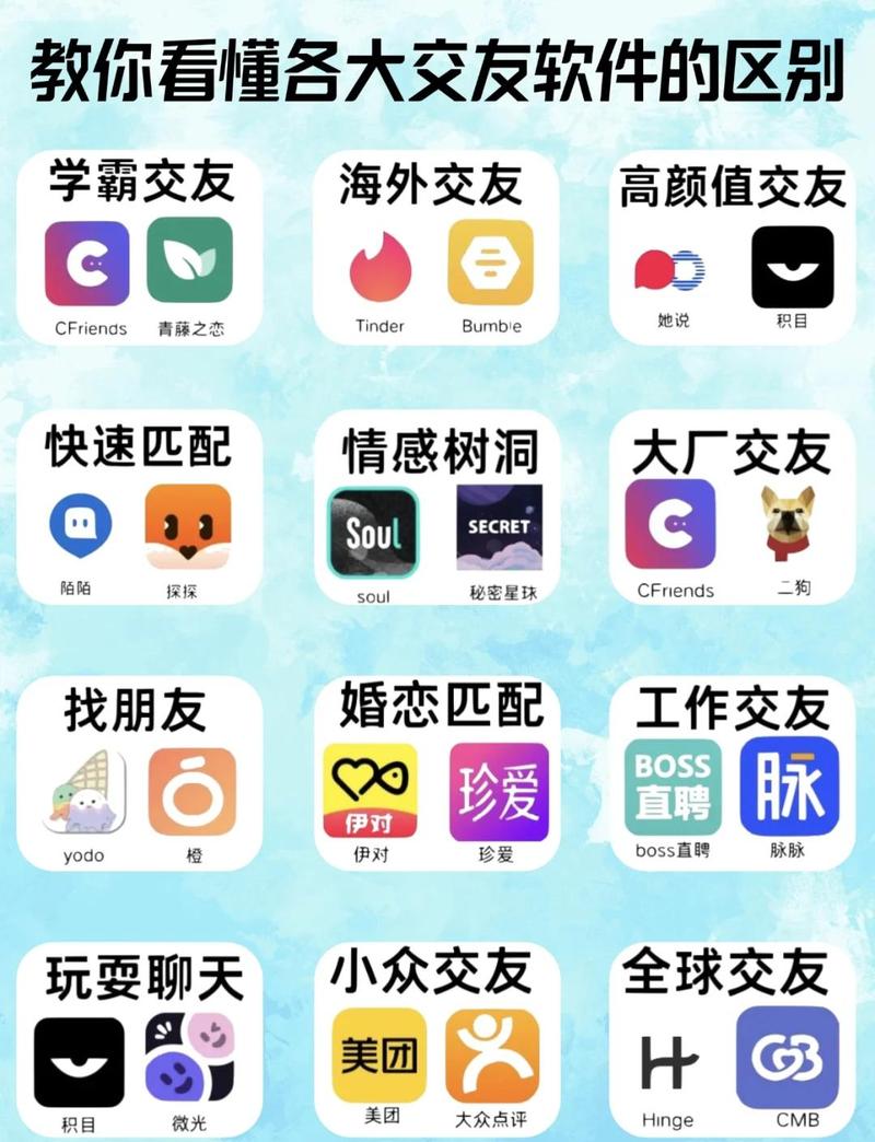 uik交友app