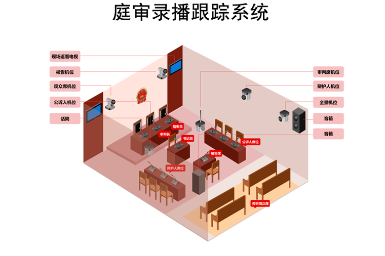 庭审直播系统