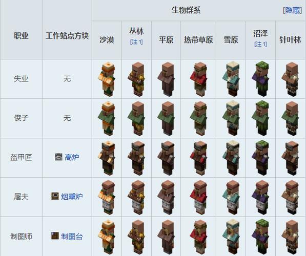 我的世界村民不扔东西