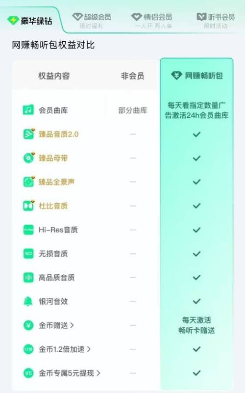 qq音乐付费音乐包到期
