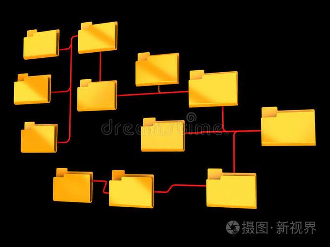 文件夹结构怎么建立截图2