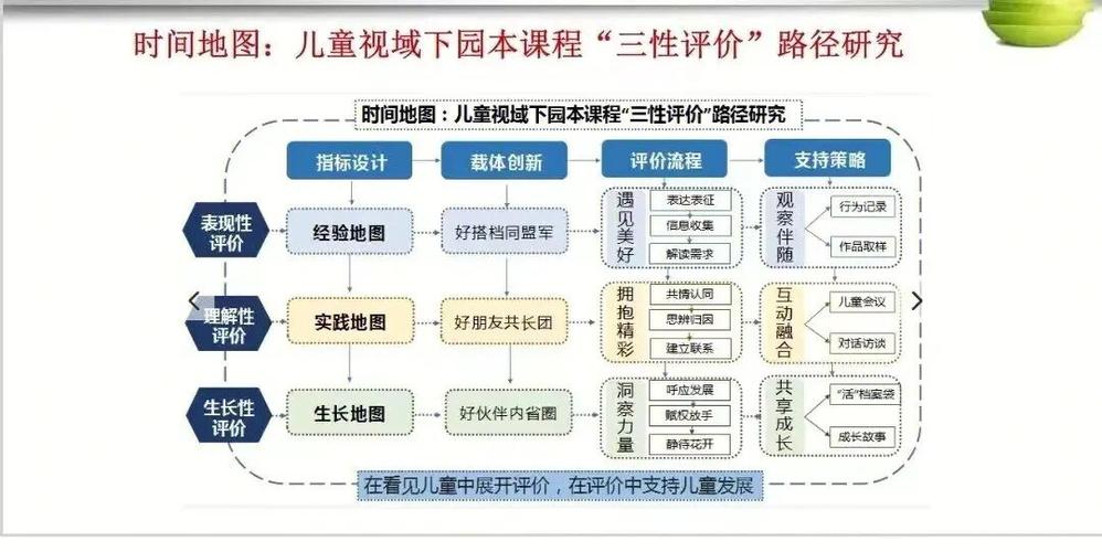 预设性和生成性截图2