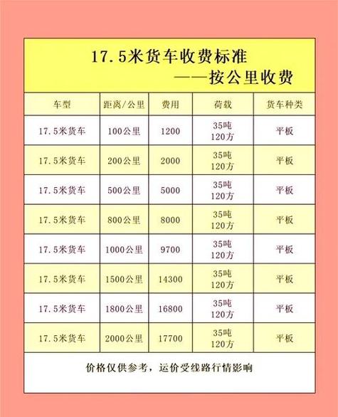 货拉拉运费多少钱一公里截图2