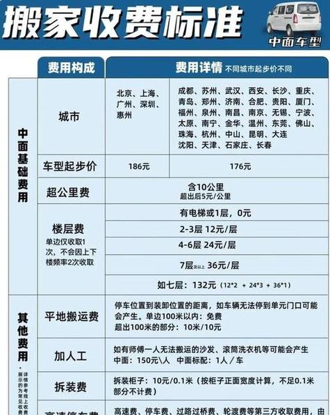 货拉拉运费多少钱一公里截图3