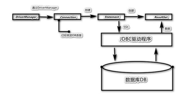 jdbc的使用方法