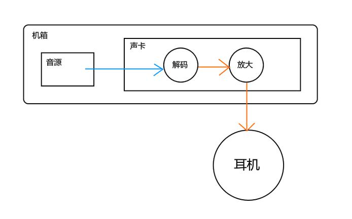 电脑插耳机有电流声截图3