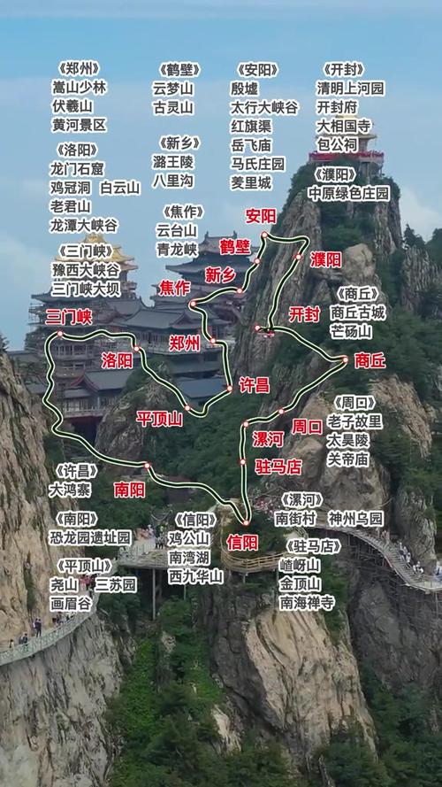 河南旅游地图