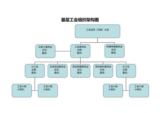 工会组织机构架构图截图1