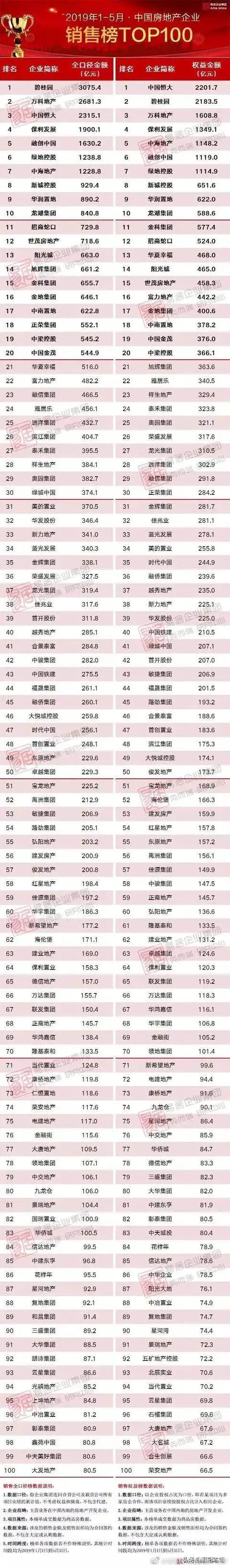 19年房地产销售总结