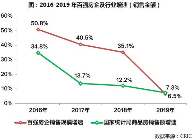 19年房地产销售总结截图3
