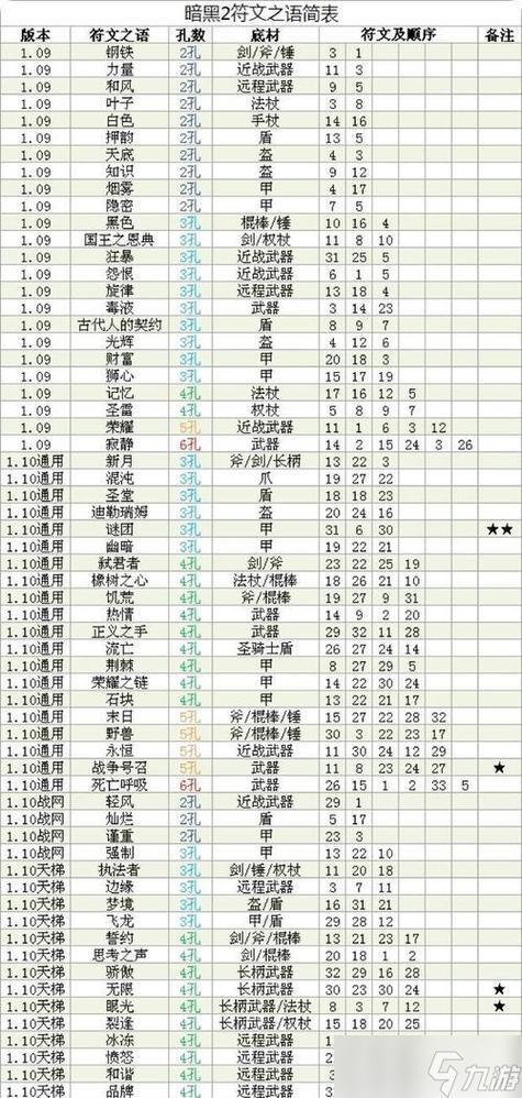暗黑破坏神2升级攻略大全截图1