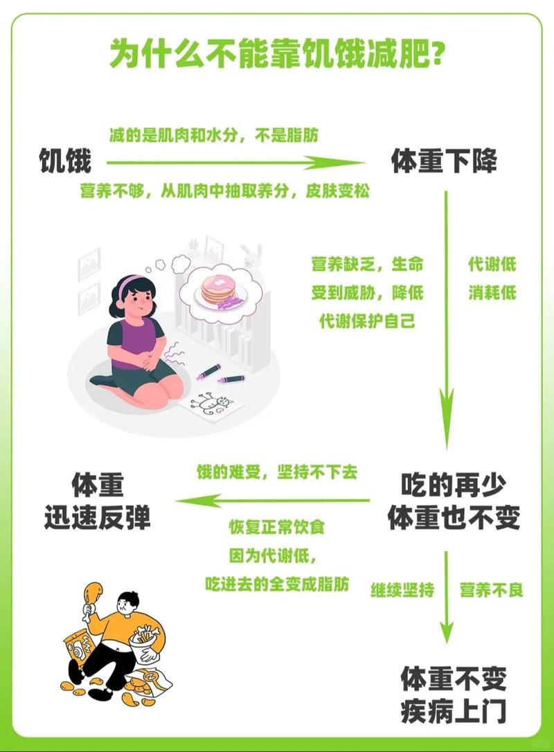 益减快速瘦的原理