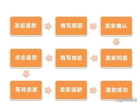 淘宝如何退款截图2