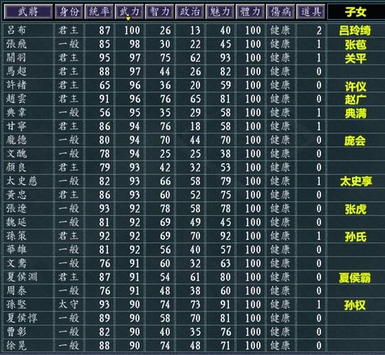 三国志五黄忠的武力值