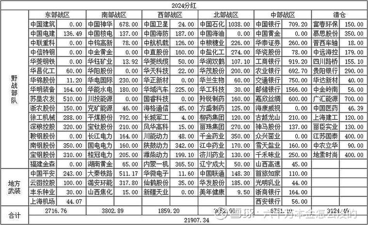 股票如何分红