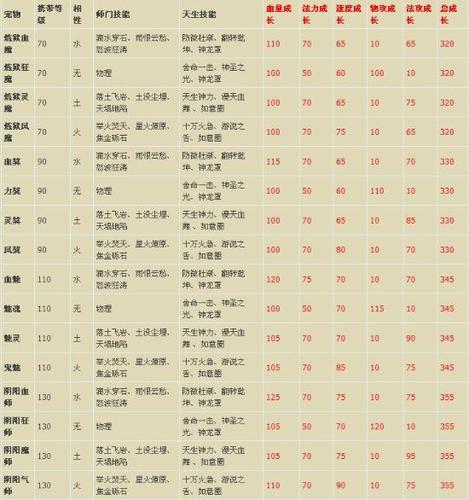 问道手游鬼宠升级奖励