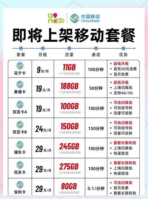 流量卡使用范围截图3