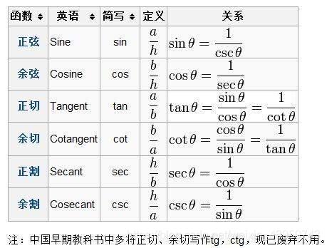 sec是什么意思的缩写
