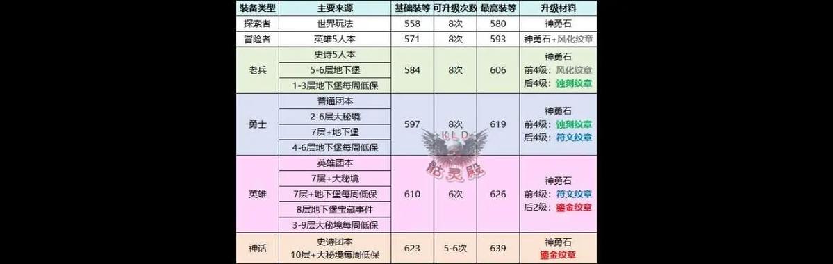wow装备查询截图2