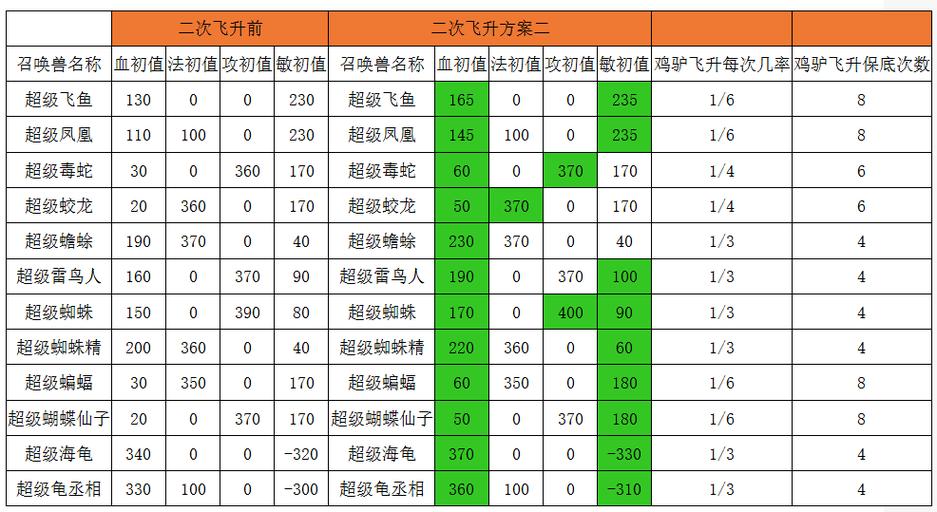 怀旧服最新维护公告 怀旧服最新维护公告