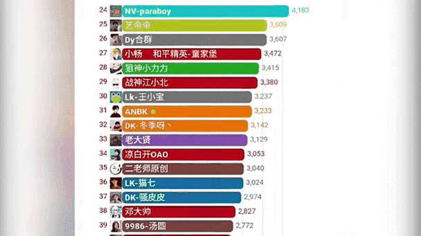 和平精英主播收入排行榜