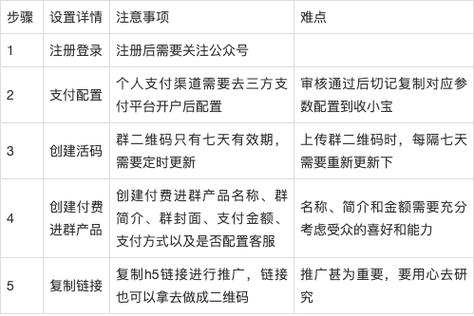 微信付费进群