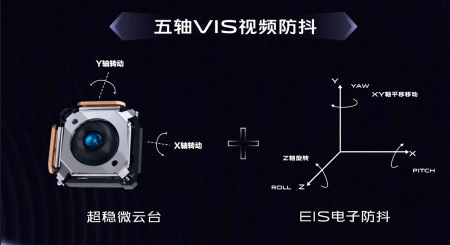 什么是ois光学防抖
