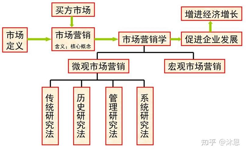 市场营销学笔记整理版