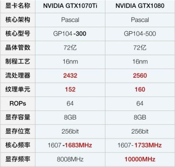 1070ti相当于什么显卡截图3
