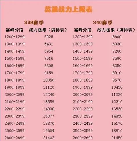 王者荣耀战力为什么一局加20多